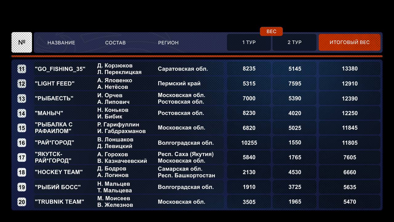 Финал турнира "ЗОЛОТОЙ СУДАК" весна 2025 Финал турнира "ЗОЛОТОЙ СУДАК" весна 2025