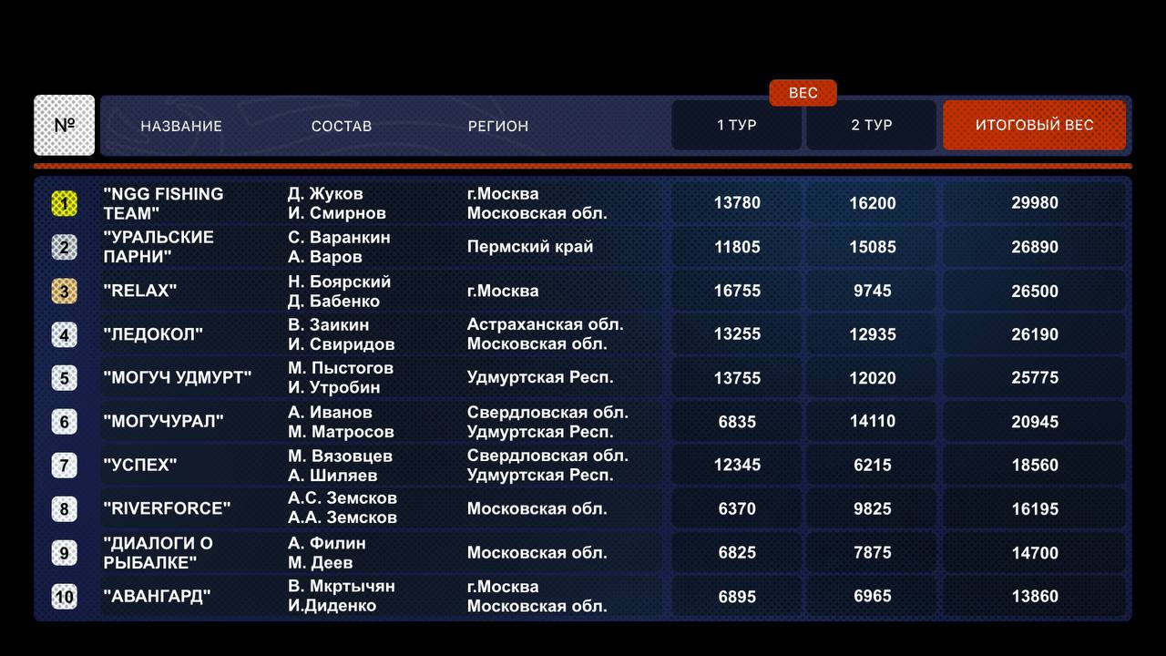 Финал турнира "ЗОЛОТОЙ СУДАК" весна 2025 Финал турнира "ЗОЛОТОЙ СУДАК" весна 2025